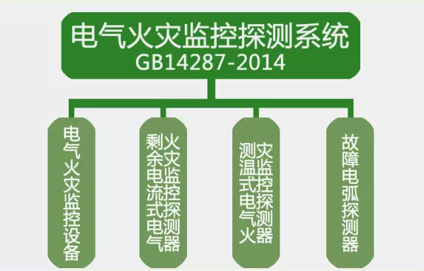 GB14287-2014<a href=http://www.detaishiye.cn/dianqihuozai/ target=_blank class=infotextkey>電氣火災監控</a>探測系統