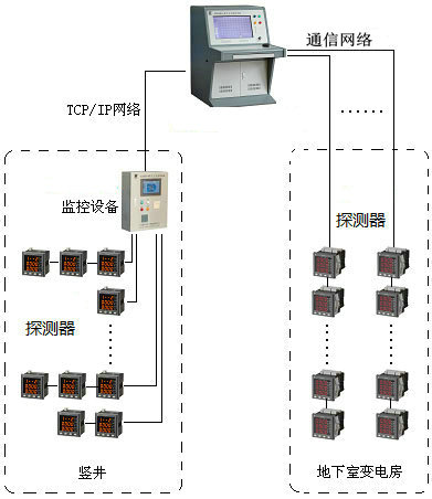 <a href=http://www.detaishiye.cn/dianqihuozai/ target=_blank class=infotextkey>電氣火災監控</a>系統圖