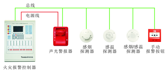火災(zāi)自動(dòng)報(bào)警系統(tǒng)形式-區(qū)域報(bào)警系統(tǒng)