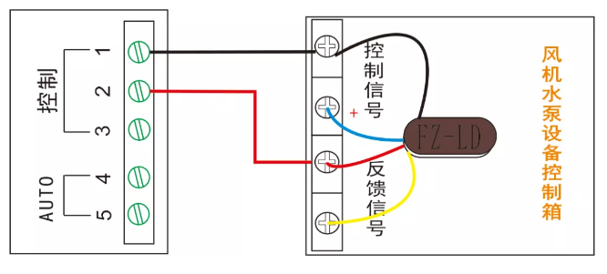 多線聯(lián)動控制單元(風機、水泵設(shè)備多線控制)接線圖